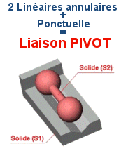 Guidages en rotation 2la+poncu=pivot